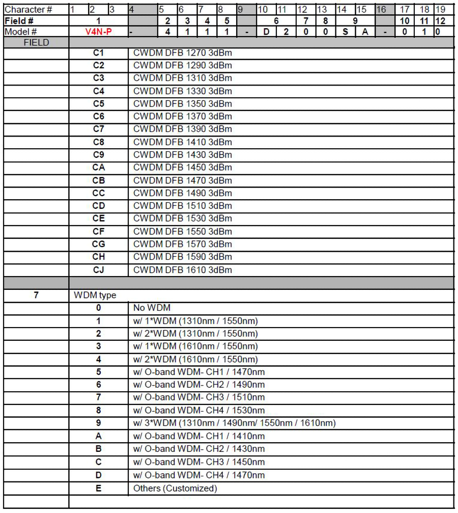 V4N-P 4 port Node_Ordering Information